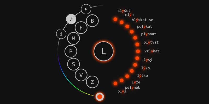 Education #2: A Compass for Designated Words