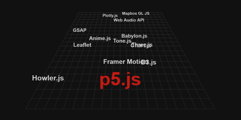 Insight #1: Navigating the JavaScript Creative Landscape